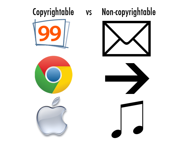 Copyrightable vs non-copyrightable