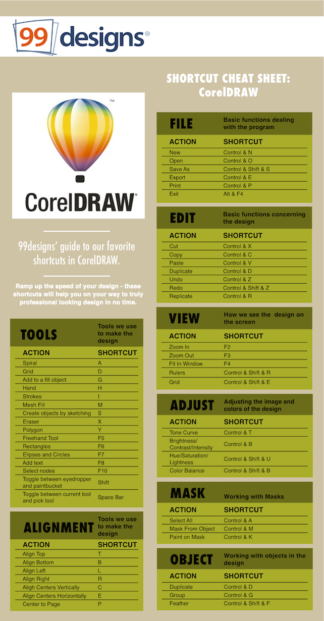 coreldraw x6 shortcuts