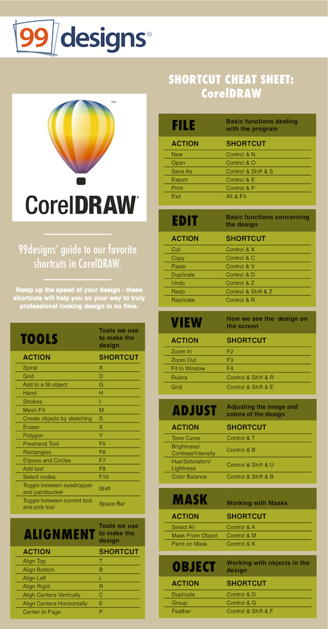 Shortcut cheat sheet CorelDRAW Designer Blog