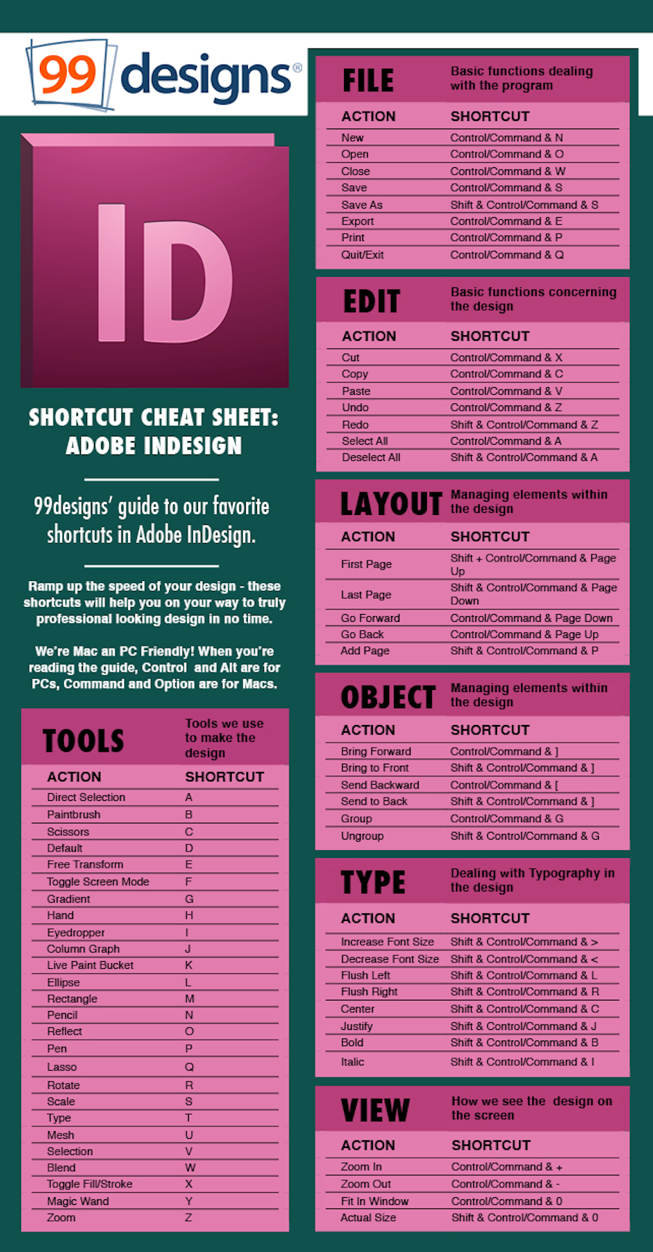 Cheat Sheet: InDesign shortcuts -