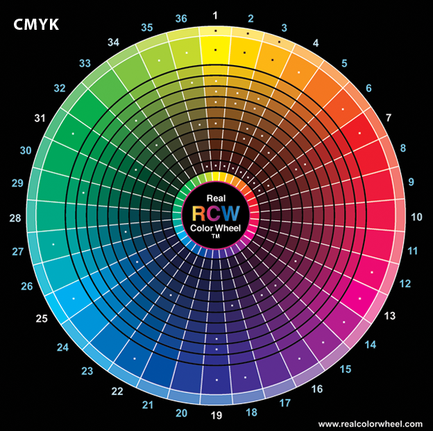 new color wheel flight rising color predictor