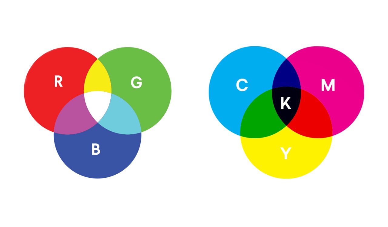 Rgb Vs Cmyk What S The Difference