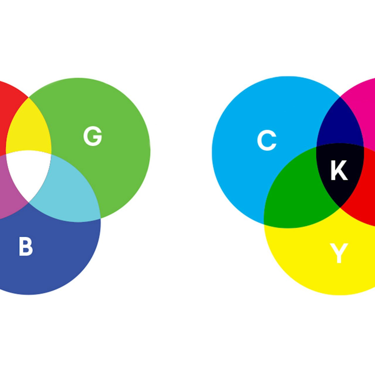 Rgb Vs Cmyk What S The Difference,Luxury Modern House Design Plans