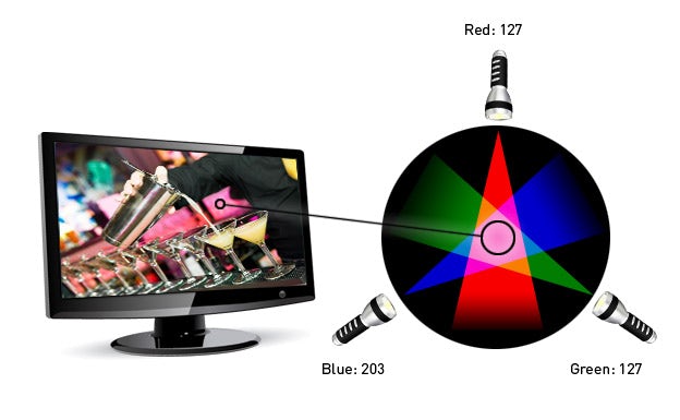 Understanding RGB color