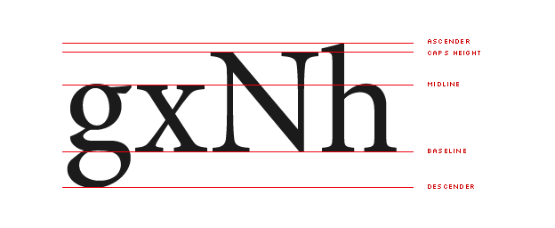 typography metrics