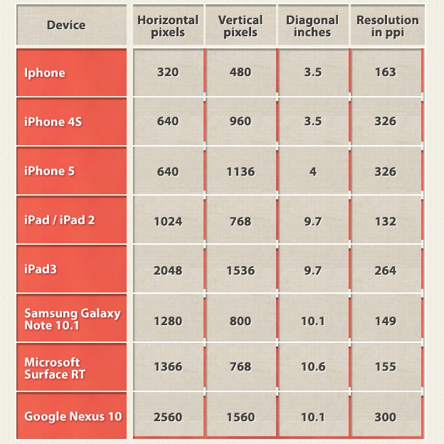 Responsive web design key tips and approaches