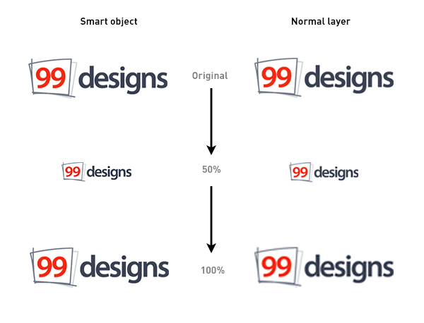 Photoshop smart object