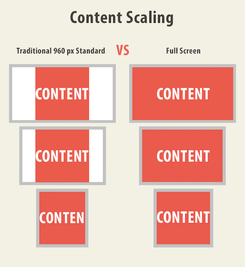 Web design trends for 2013