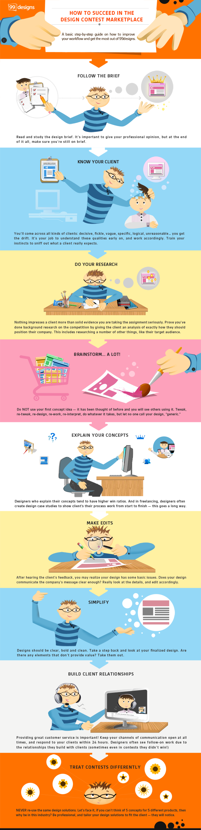 99 infographic