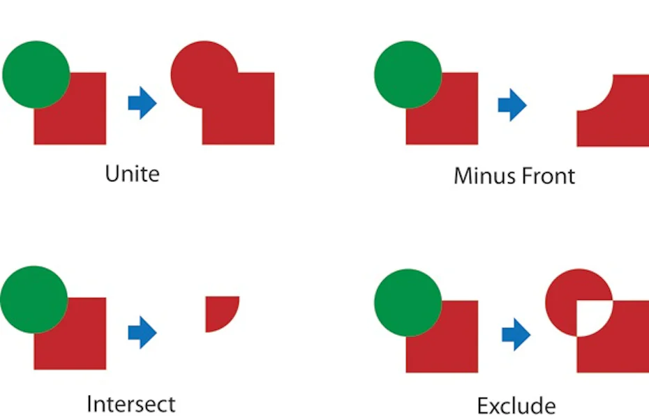 How To Create Icons With The Pathfinder Palette How To Create Icons With The Pathfinder Palette
