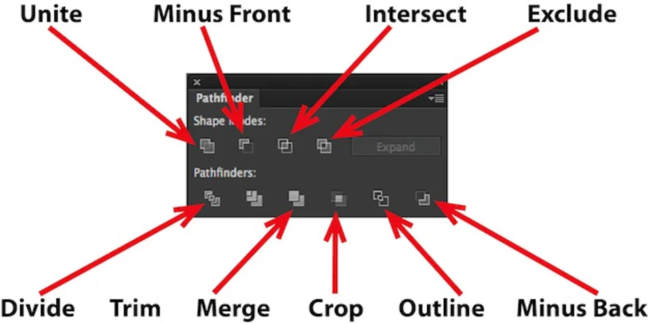 Pathfinder Icon Illustrator How to create icons with the Pathfinder Palette