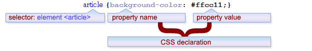 CSS_structure2