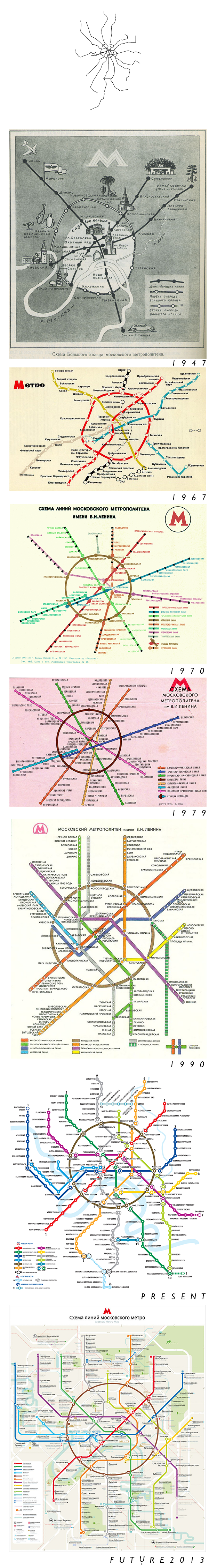 moscow evolution