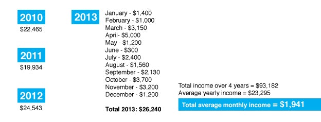 Finance