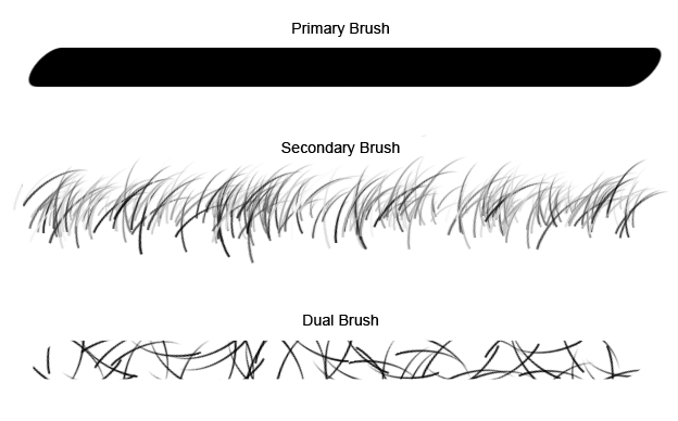 dualBrush