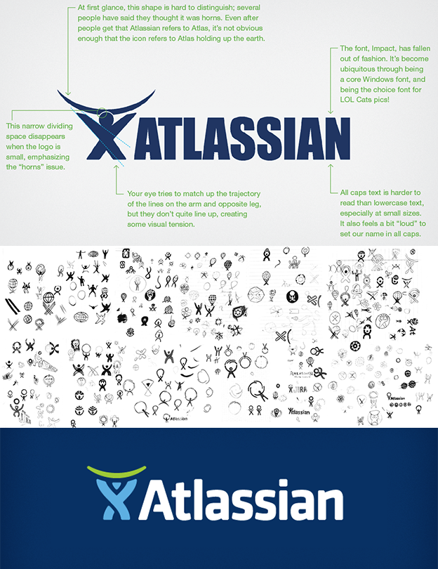 atlassian logo process sketch