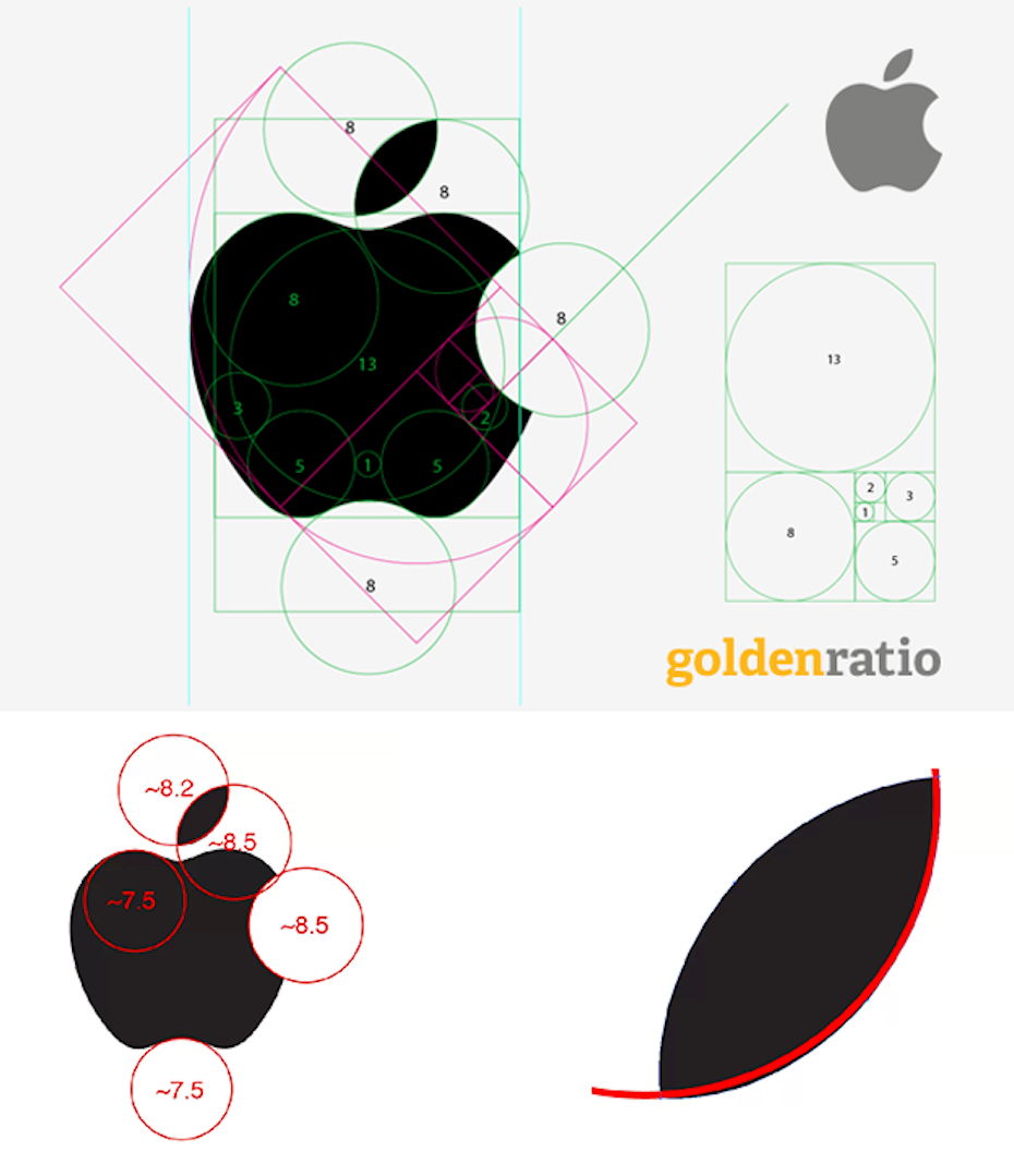 The Golden Ratio and how to use it in graphic design - 99designs