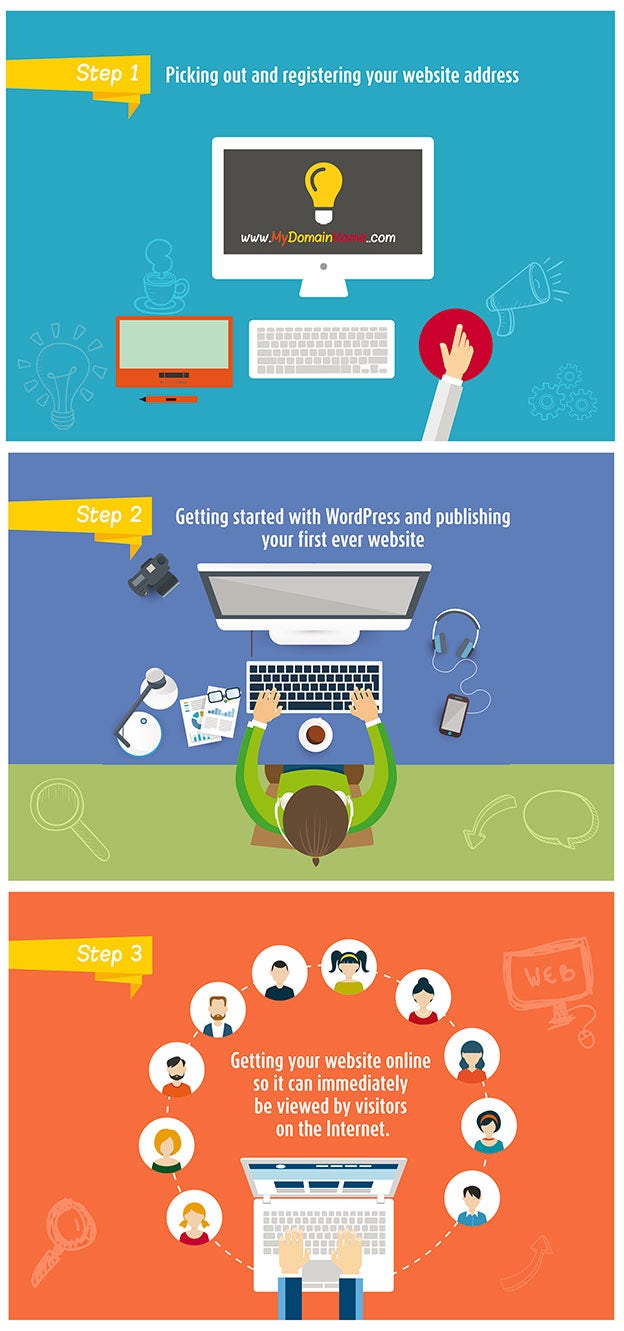 websites