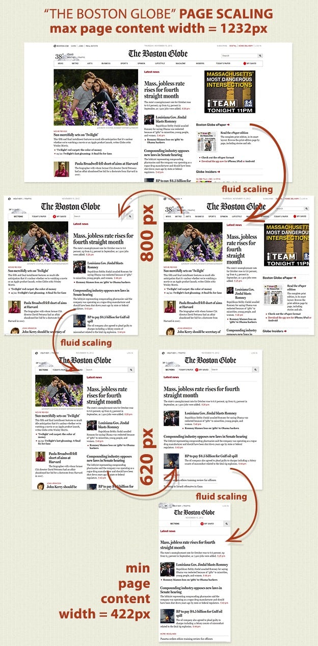 Beispiel: Boston Globe