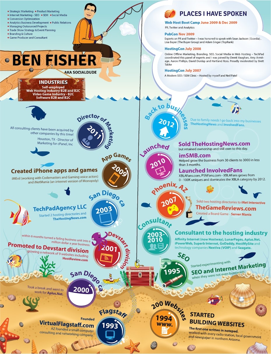 9 Lebenslauf Infografik