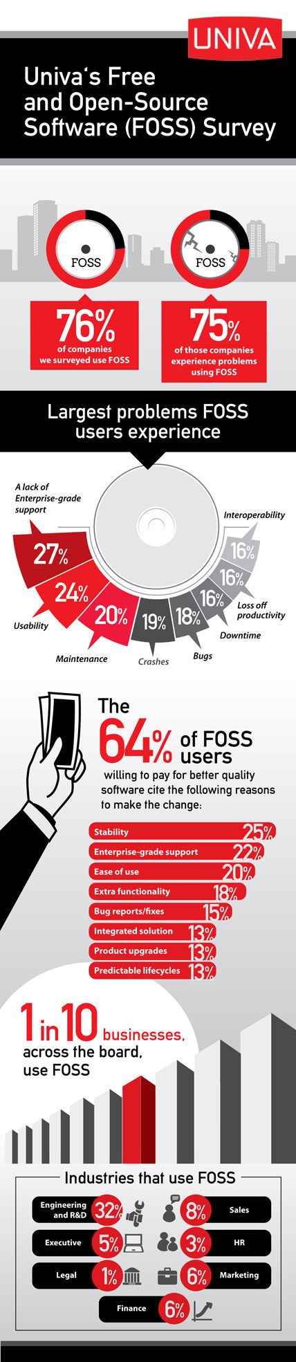 8 infografik schlicht