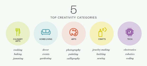 maker-infographic