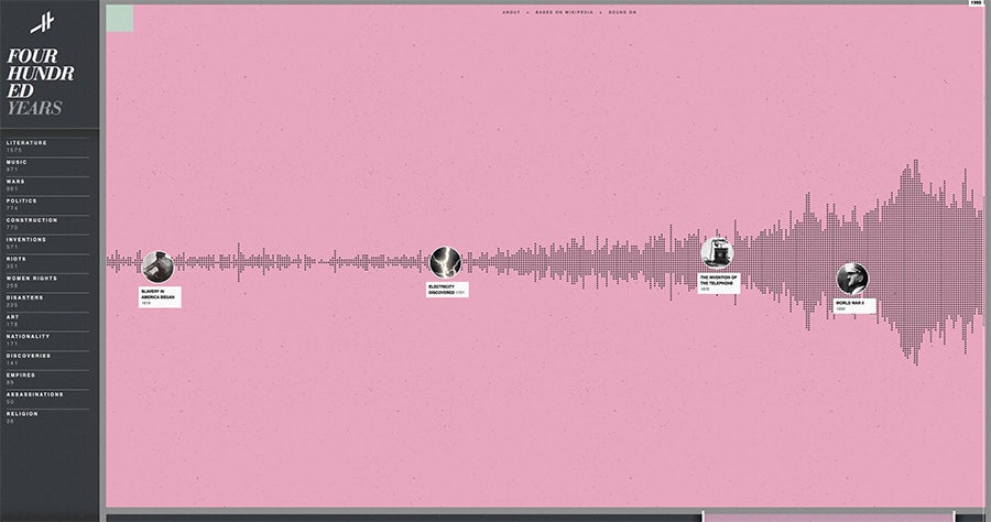 2016 web design trends: Data Visualization (Histography by Matan Stauber)