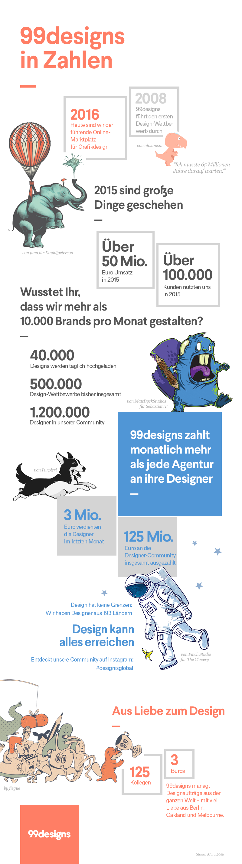99designs-Infografik rebrand