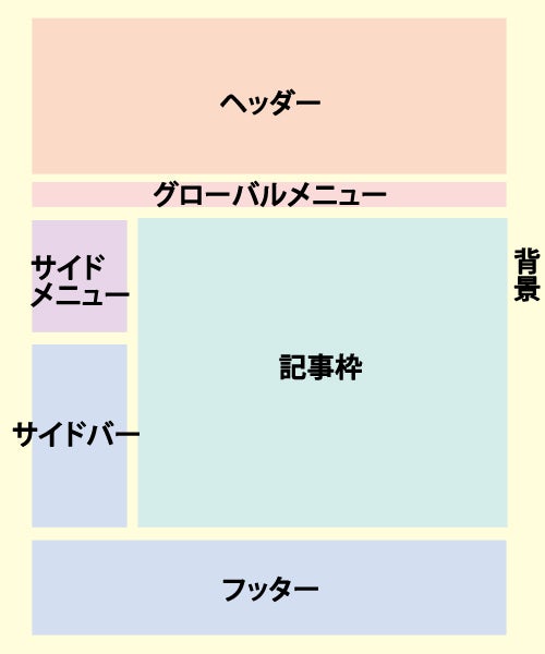 ウェブのレイアウト