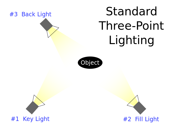 three point lighting