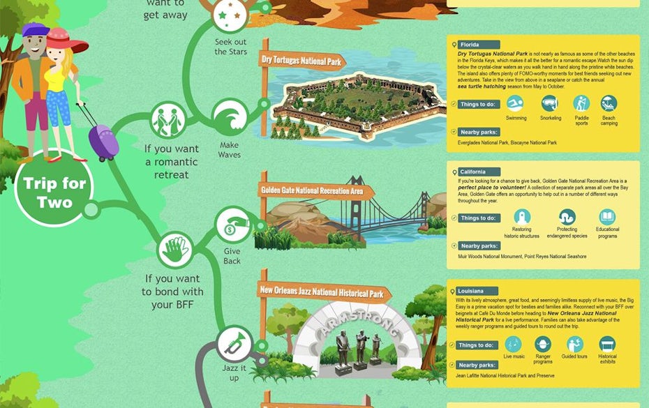 choose your park infographic