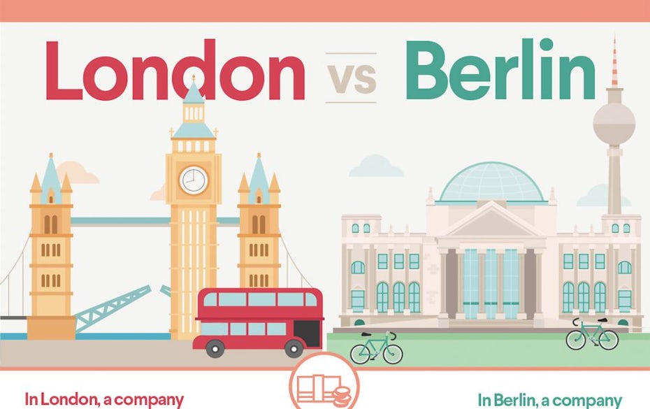 london-vs-berlin