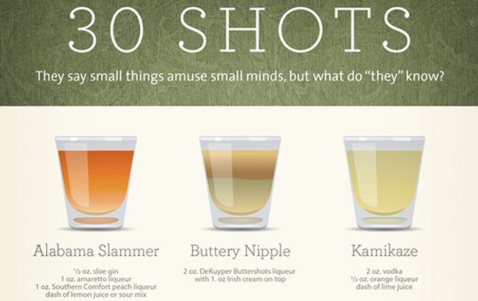 shots infographic