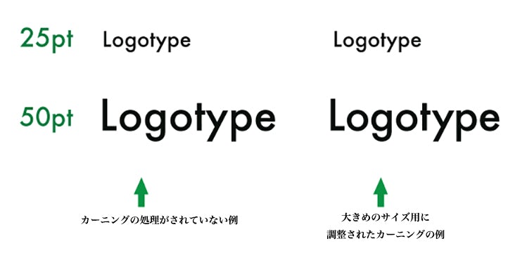 フォントの大きさによってカーニングの処理を変える