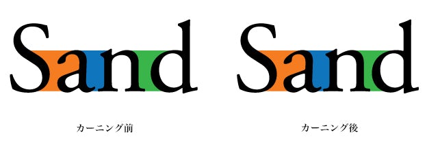TypeBlogKerning カーニング