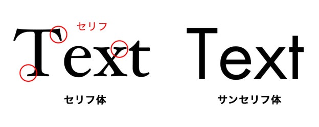 Serifs and San-Serifs セリフ体とサンセリフ体