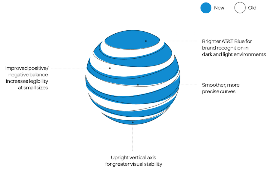 att_2016_logo_modifications