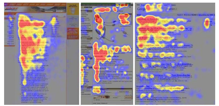 heat map of eye tracking on web page