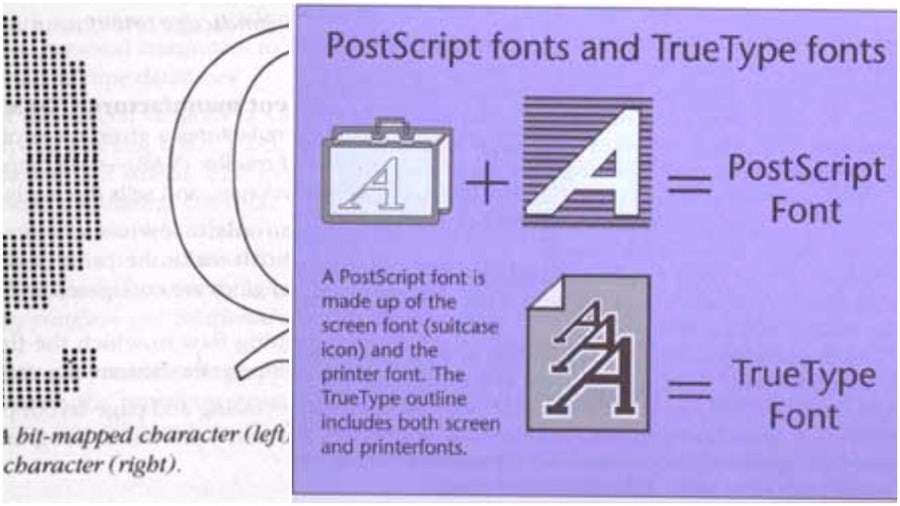 Digital Fonts A condensed history 99designs