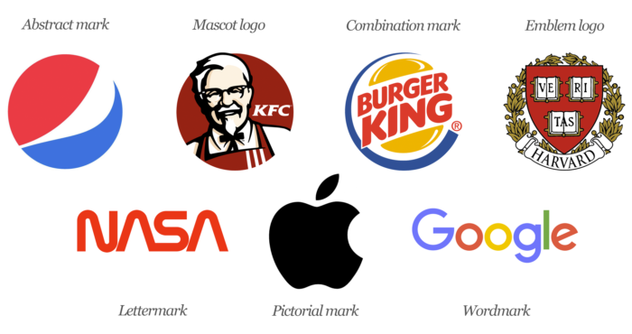 Logo design brief: the 7 types of logos