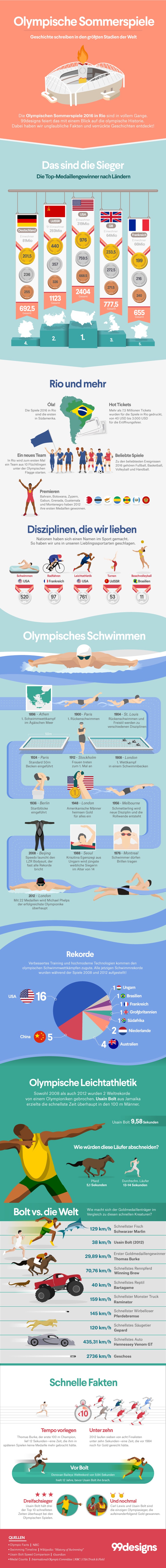 Infografik Olympische Spiele