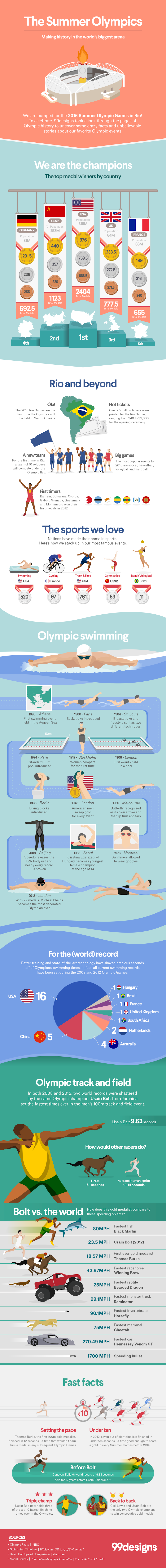 Olympic facts infographic