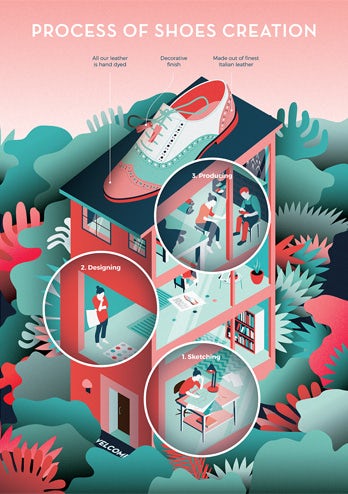 shoe creation infographic