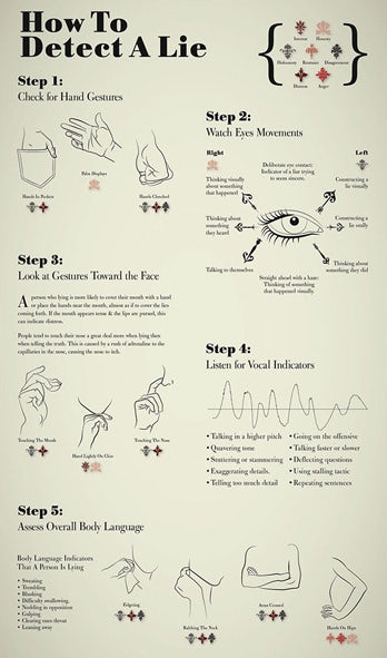 how to detect a lie infographic