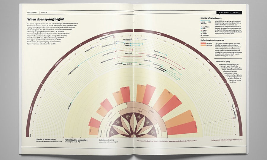 data visualization