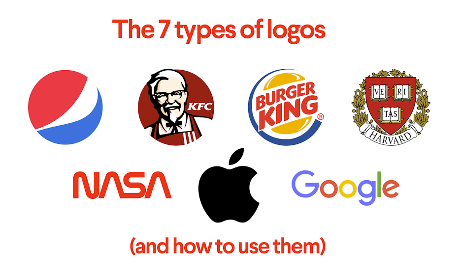 The 7 Types Of Logos And How To Use Them 99designs