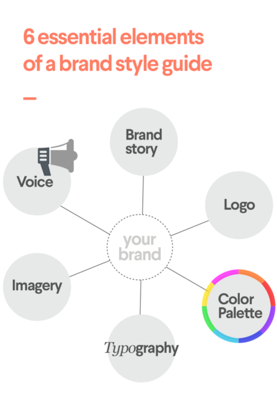 6 Essential Elements to Boost Your Brand Identity