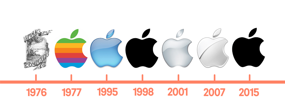 Apple logos rebranding