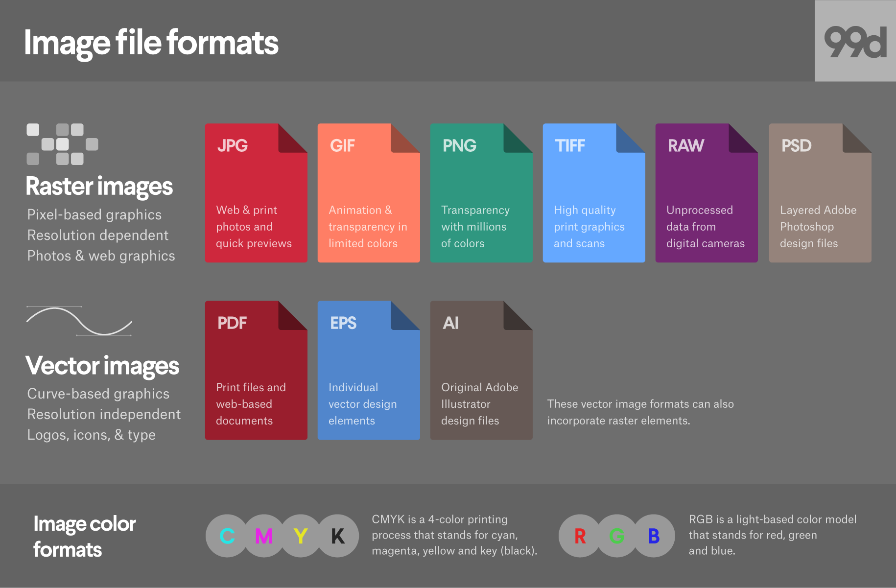 what file format for 3d does adobe dimension use