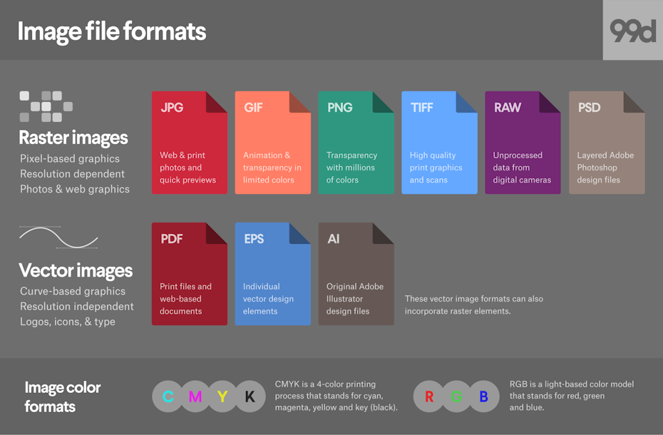 Image File Formats When To Use Each File Type